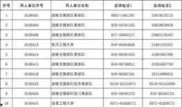 文职人员最新爆料信息查询